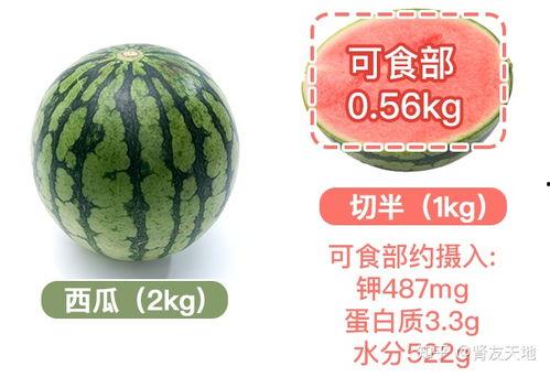 怎么跟朋友吃瓜,与朋友共享欢乐时光